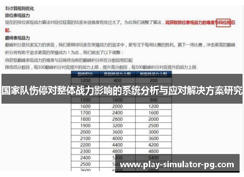 国家队伤停对整体战力影响的系统分析与应对解决方案研究 国家队伤停对整体战力影响的系统分析与应对解决方案研究