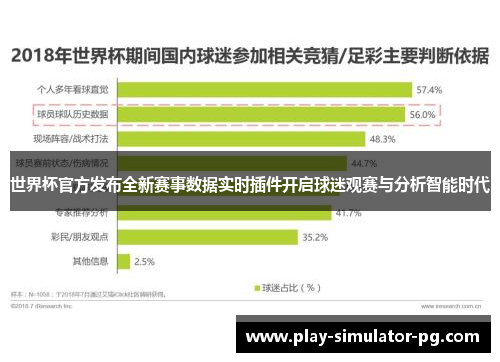 世界杯官方发布全新赛事数据实时插件开启球迷观赛与分析智能时代 世界杯官方发布全新赛事数据实时插件开启球迷观赛与分析智能时代