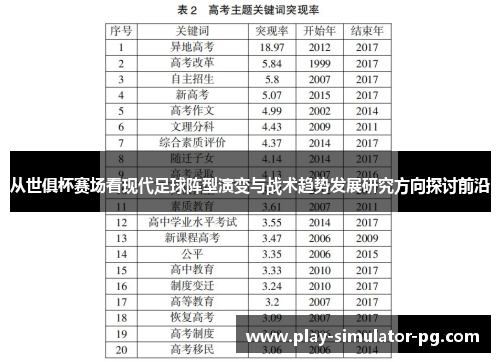 从世俱杯赛场看现代足球阵型演变与战术趋势发展研究方向探讨前沿 从世俱杯赛场看现代足球阵型演变与战术趋势发展研究方向探讨前沿