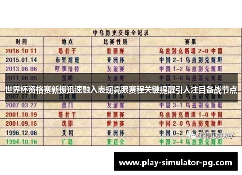 世界杯资格赛新援迅速融入表现亮眼赛程关键提醒引人注目备战节点 世界杯资格赛新援迅速融入表现亮眼赛程关键提醒引人注目备战节点