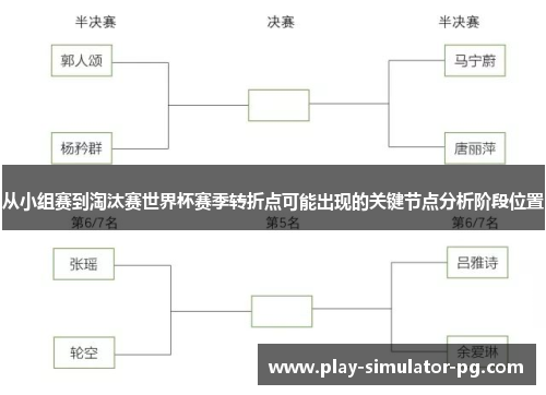 从小组赛到淘汰赛世界杯赛季转折点可能出现的关键节点分析阶段位置