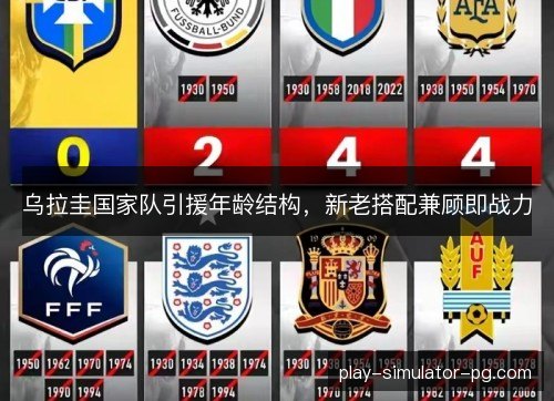 乌拉圭国家队引援年龄结构，新老搭配兼顾即战力